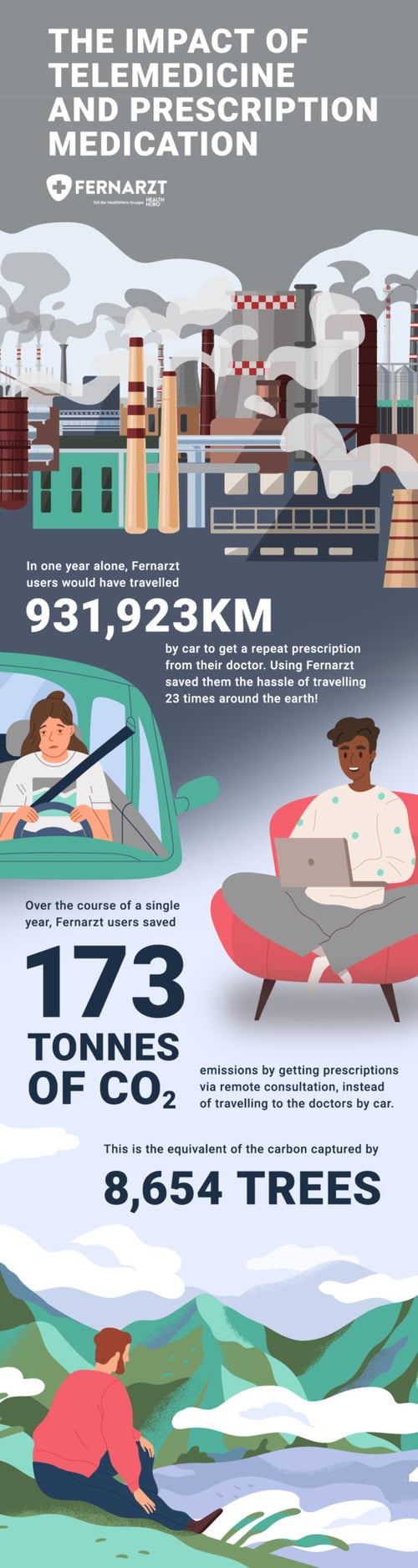 Image shows infographic with illustrations of people, buildings, and countryside along with statistics