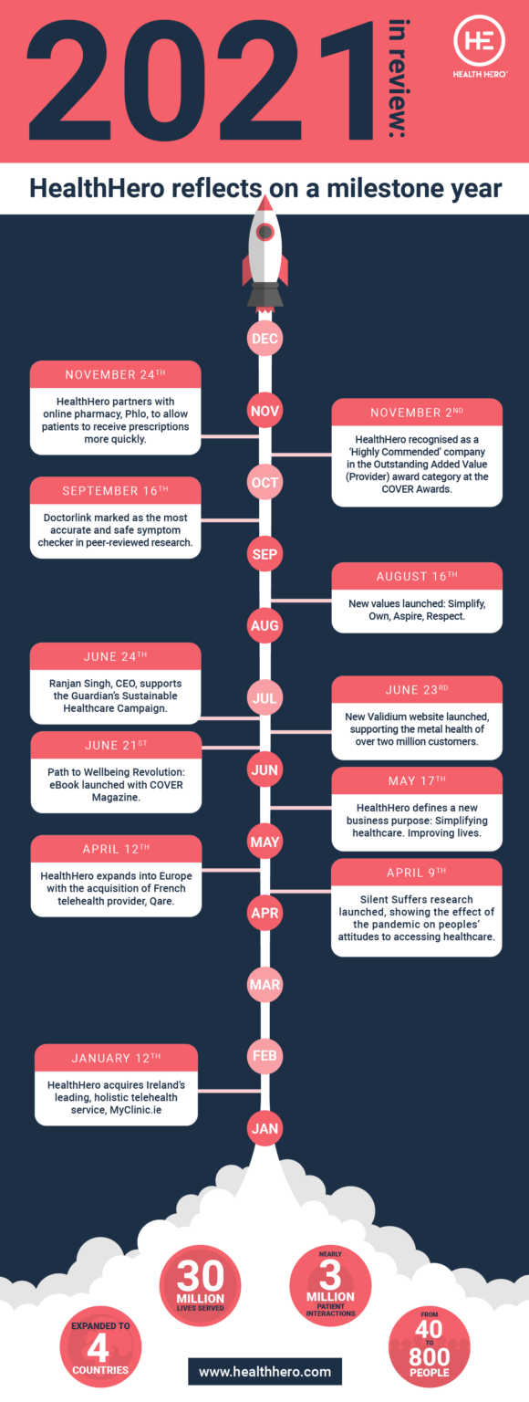 001-Year_in_review_infographic-V2-580x1536